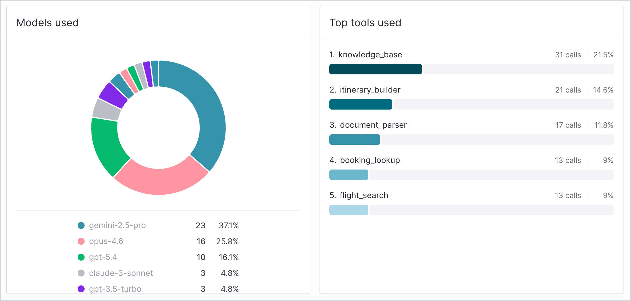 AgentAnalytics_Overview_ModelsAndTools.png