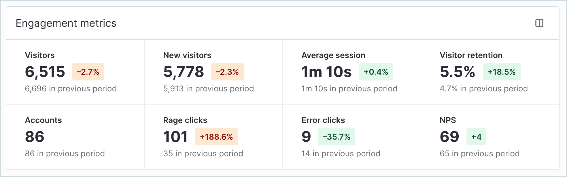 AppHealth_EngagementMetrics.png