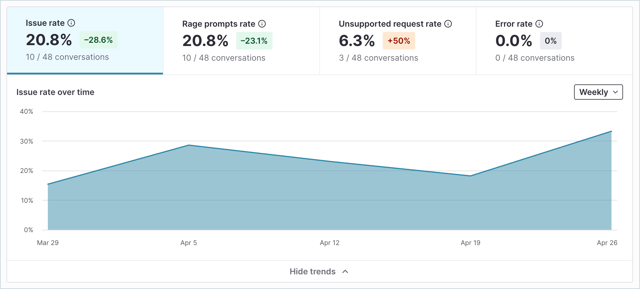 AgentAnalytics_Overview_AIQuality.png