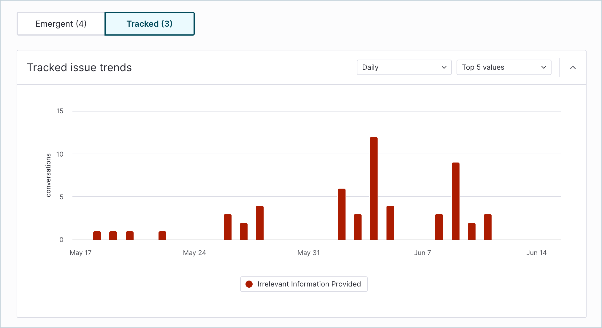 AgentAnalytics_TrackedIssues_Trends.png