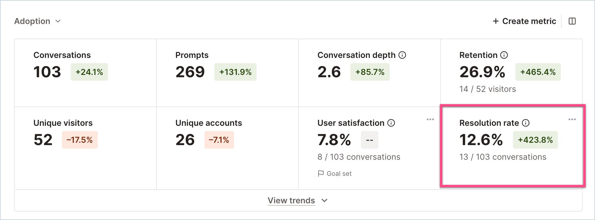 AgentAnalytics_Adoption_CustomMetric.png