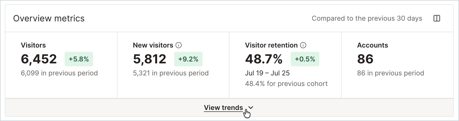 ProductAreas_OverviewMetrics_ViewTrends.png