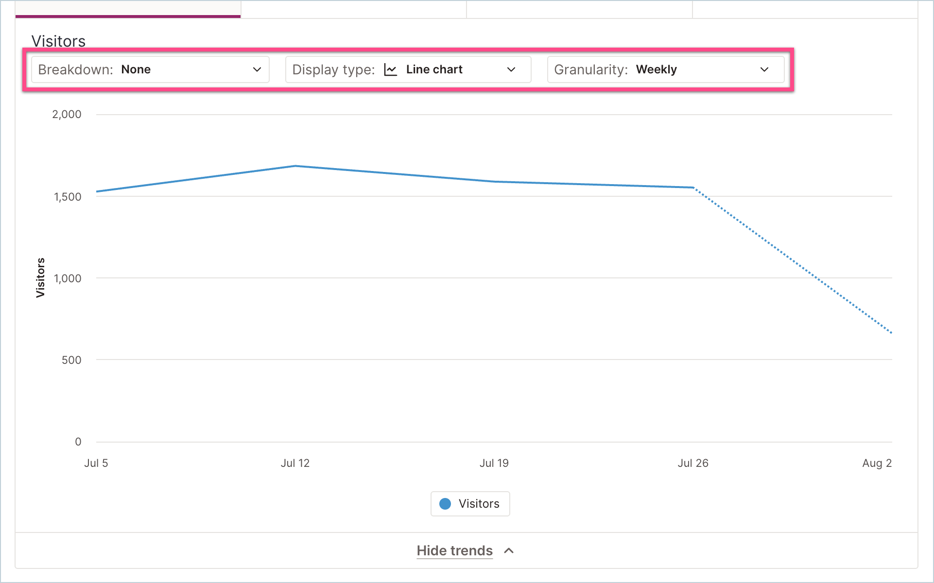 ProductAreas_TrendingChart.png