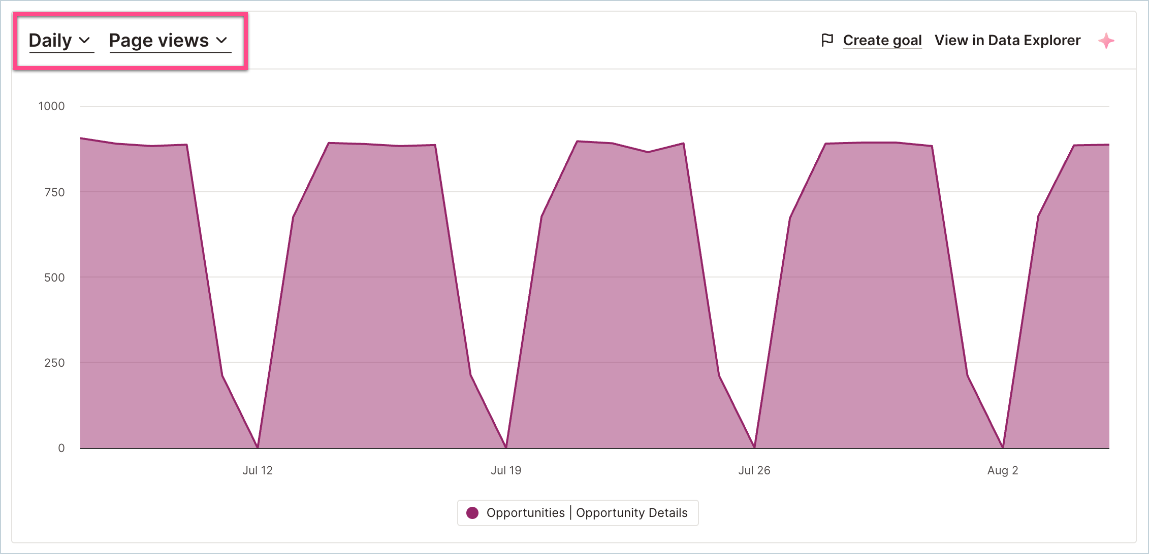 PageDetails_TrendChart.png