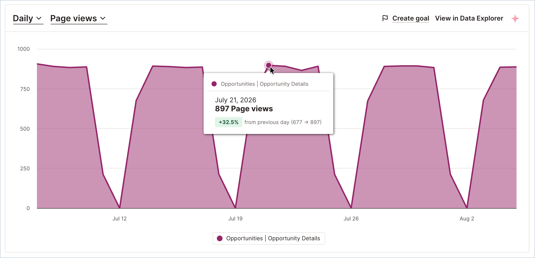 PageDetails_Chart_DataPoint.png