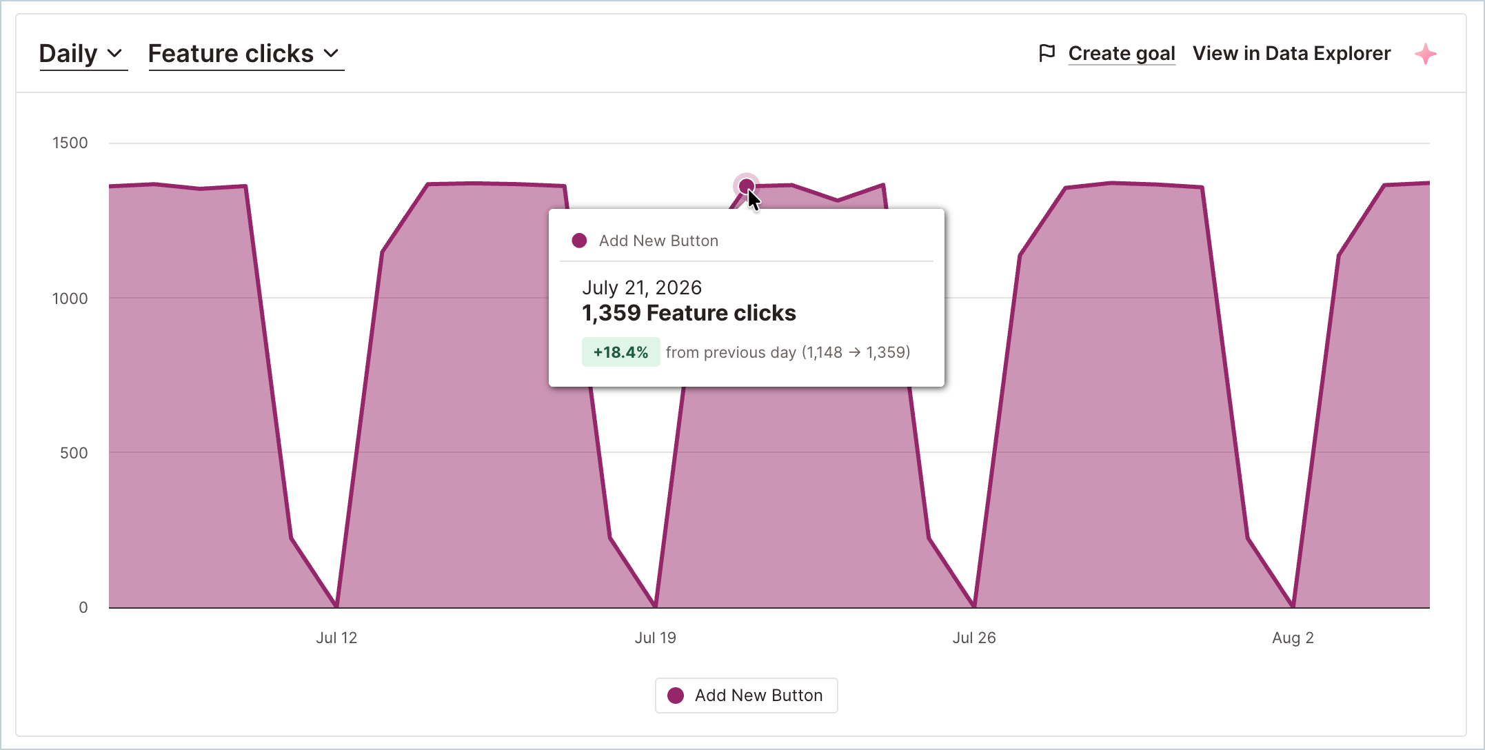 FeatureDetails_Chart_DataPoint.png