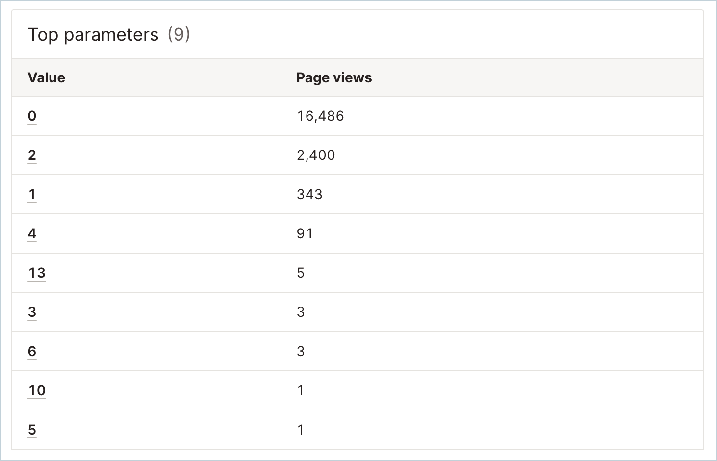 PageDetails_TopParameters.png