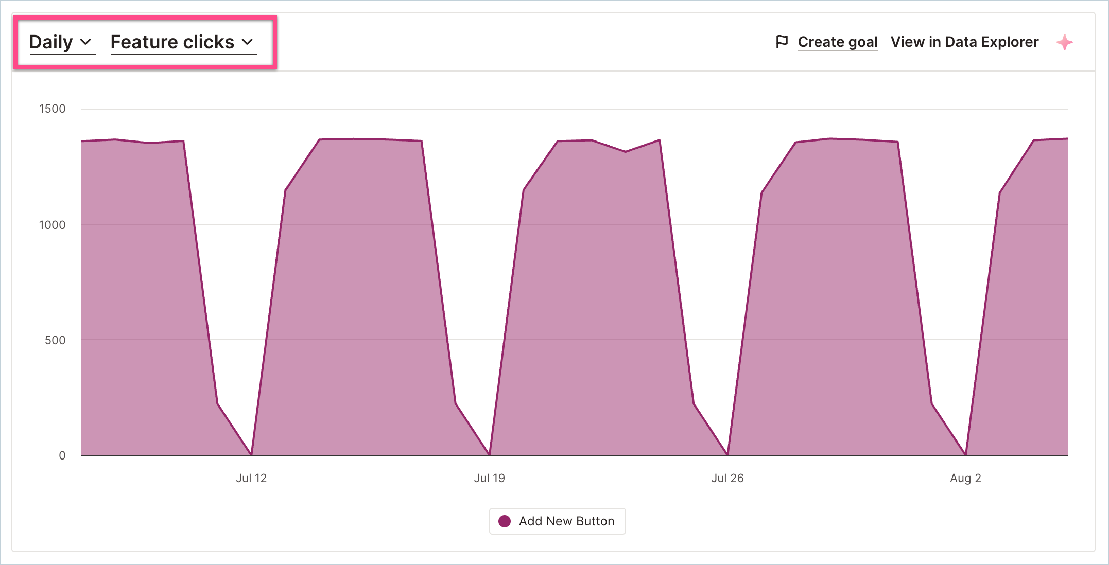 FeatureDetails_TrendChart.png