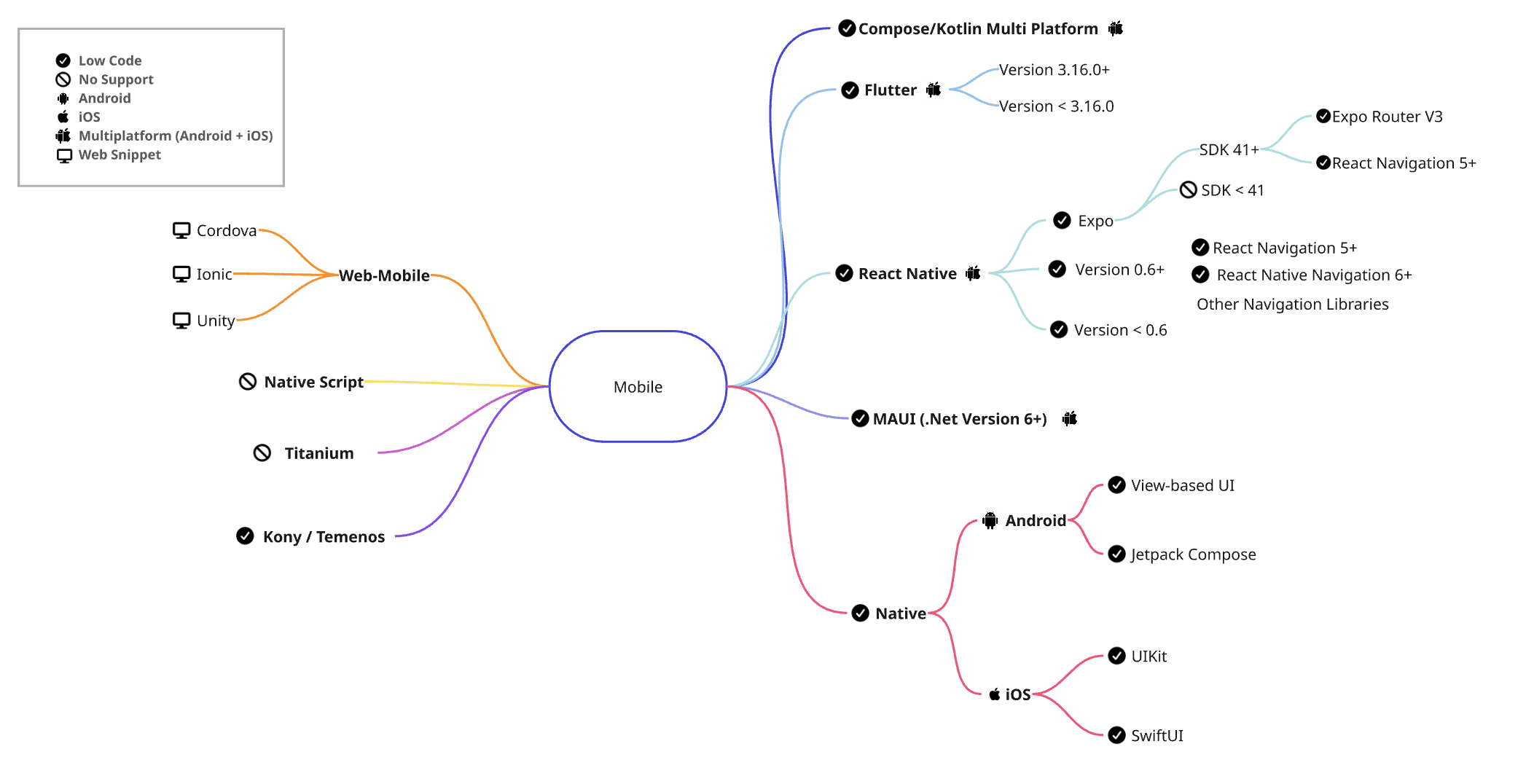 Supported_mobile_frameworks